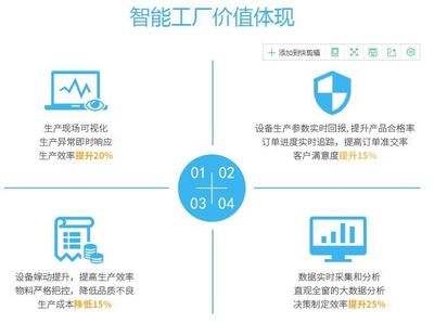 鐳立科技 以智能制造與工業(yè)互聯(lián)網(wǎng)驅(qū)動(dòng)產(chǎn)業(yè)升級(jí)，提供MOM、MES及設(shè)備管理系統(tǒng)一站式網(wǎng)絡(luò)技術(shù)服務(wù)